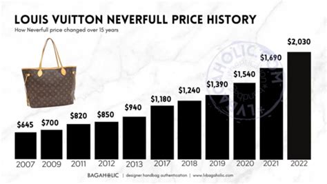 do lv bags appreciate|louis vuitton bags value retention.